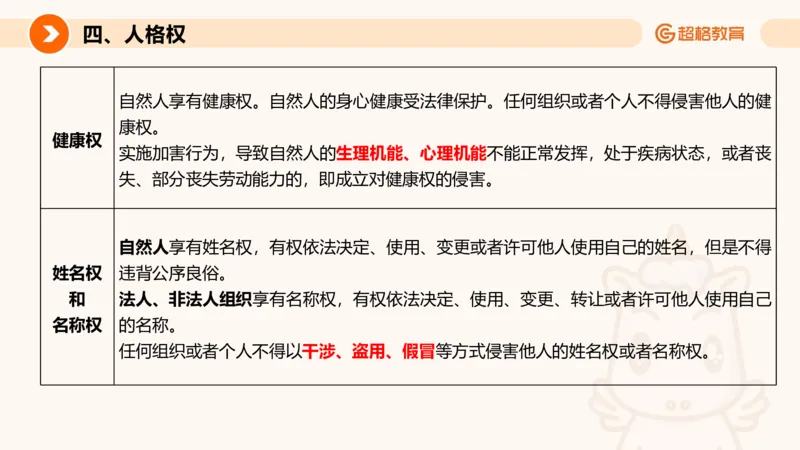 民法PPT_2026考公资料_超格合集_公考-理论班2026超格行测申论（六合一）理论实战班_政治理论&常识理论实战班璐璐&超哥_常识判断_课件