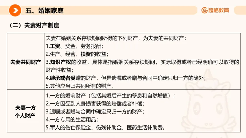 民法PPT_2026考公资料_超格合集_公考-理论班2026超格行测申论（六合一）理论实战班_政治理论&常识理论实战班璐璐&超哥_常识判断_课件