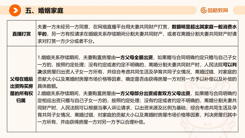 民法PPT_2026考公资料_超格合集_公考-理论班2026超格行测申论（六合一）理论实战班_政治理论&常识理论实战班璐璐&超哥_常识判断_课件