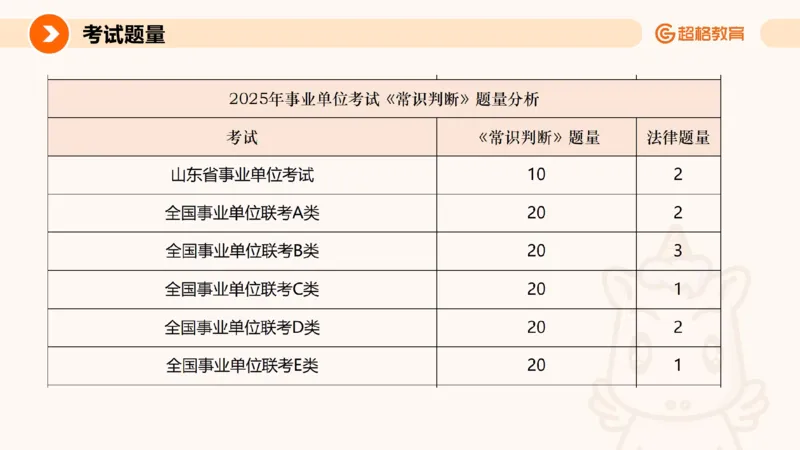 民法PPT_2026考公资料_超格合集_公考-理论班2026超格行测申论（六合一）理论实战班_政治理论&常识理论实战班璐璐&超哥_常识判断_课件