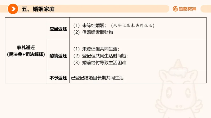 民法PPT_2026考公资料_超格合集_公考-理论班2026超格行测申论（六合一）理论实战班_政治理论&常识理论实战班璐璐&超哥_常识判断_课件