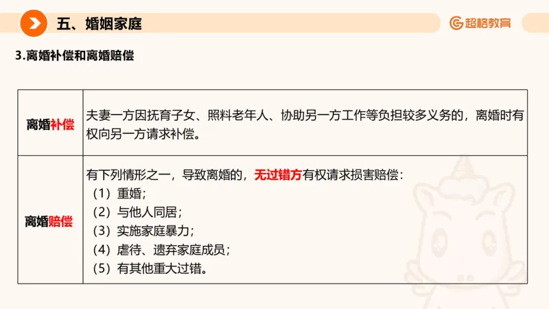 民法PPT_2026考公资料_超格合集_公考-理论班2026超格行测申论（六合一）理论实战班_政治理论&常识理论实战班璐璐&超哥_常识判断_课件