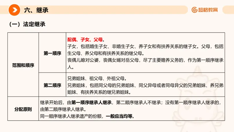 民法PPT_2026考公资料_超格合集_公考-理论班2026超格行测申论（六合一）理论实战班_政治理论&常识理论实战班璐璐&超哥_常识判断_课件