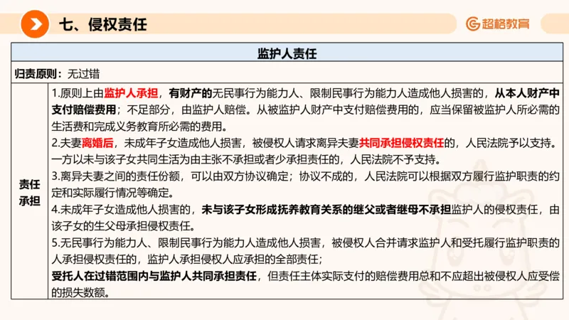 民法PPT_2026考公资料_超格合集_公考-理论班2026超格行测申论（六合一）理论实战班_政治理论&常识理论实战班璐璐&超哥_常识判断_课件