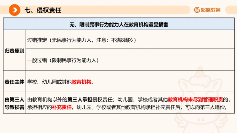 民法PPT_2026考公资料_超格合集_公考-理论班2026超格行测申论（六合一）理论实战班_政治理论&常识理论实战班璐璐&超哥_常识判断_课件