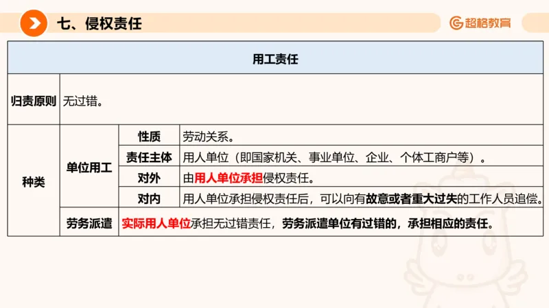 民法PPT_2026考公资料_超格合集_公考-理论班2026超格行测申论（六合一）理论实战班_政治理论&常识理论实战班璐璐&超哥_常识判断_课件