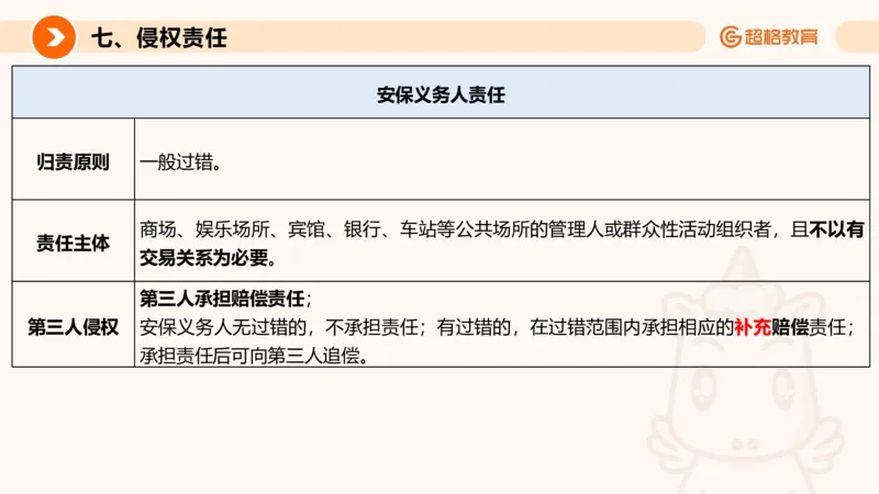 民法PPT_2026考公资料_超格合集_公考-理论班2026超格行测申论（六合一）理论实战班_政治理论&常识理论实战班璐璐&超哥_常识判断_课件