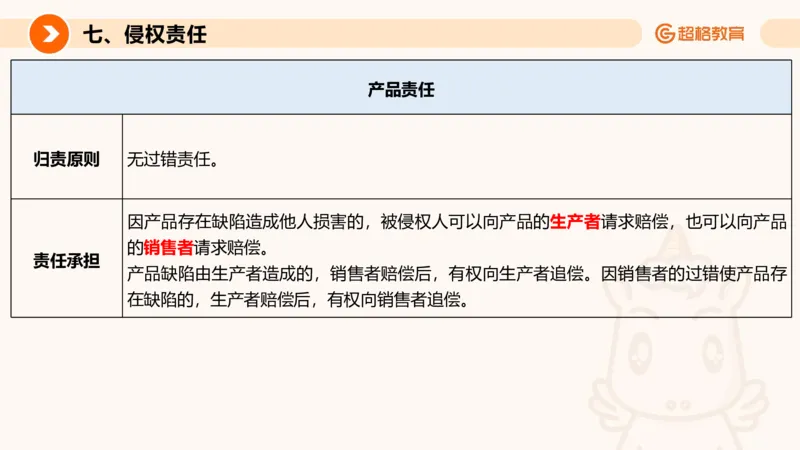 民法PPT_2026考公资料_超格合集_公考-理论班2026超格行测申论（六合一）理论实战班_政治理论&常识理论实战班璐璐&超哥_常识判断_课件