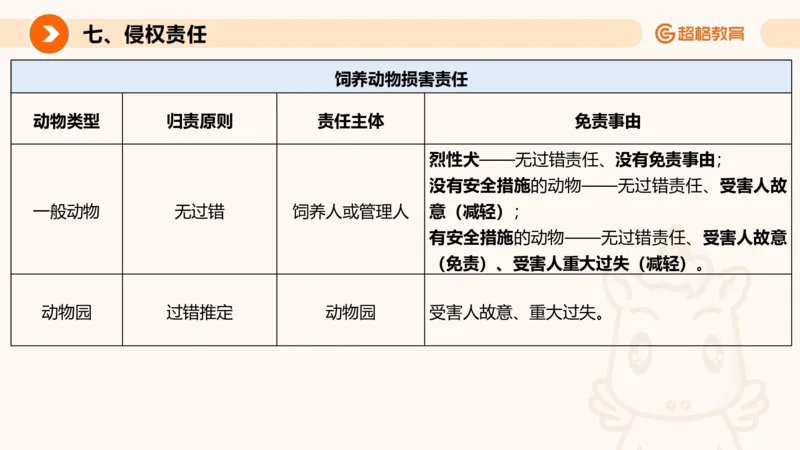 民法PPT_2026考公资料_超格合集_公考-理论班2026超格行测申论（六合一）理论实战班_政治理论&常识理论实战班璐璐&超哥_常识判断_课件