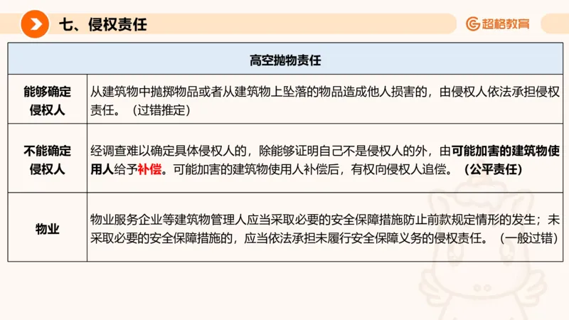 民法PPT_2026考公资料_超格合集_公考-理论班2026超格行测申论（六合一）理论实战班_政治理论&常识理论实战班璐璐&超哥_常识判断_课件