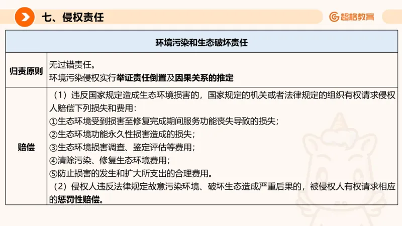 民法PPT_2026考公资料_超格合集_公考-理论班2026超格行测申论（六合一）理论实战班_政治理论&常识理论实战班璐璐&超哥_常识判断_课件