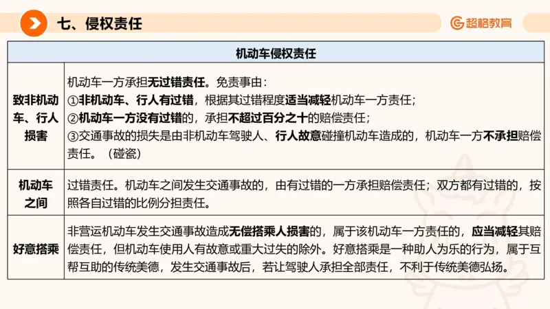 民法PPT_2026考公资料_超格合集_公考-理论班2026超格行测申论（六合一）理论实战班_政治理论&常识理论实战班璐璐&超哥_常识判断_课件