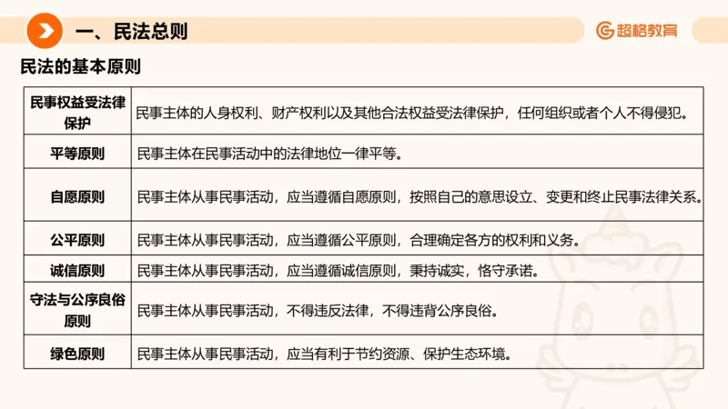 民法PPT_2026考公资料_超格合集_公考-理论班2026超格行测申论（六合一）理论实战班_政治理论&常识理论实战班璐璐&超哥_常识判断_课件