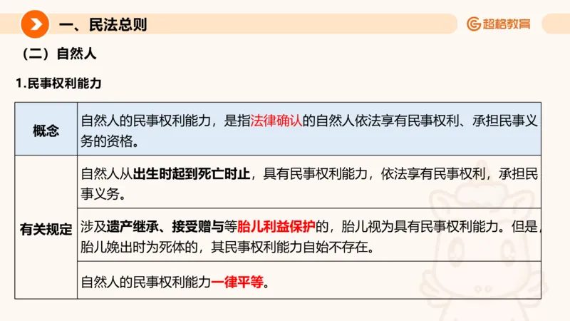 民法PPT_2026考公资料_超格合集_公考-理论班2026超格行测申论（六合一）理论实战班_政治理论&常识理论实战班璐璐&超哥_常识判断_课件