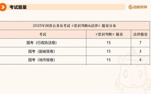 民法PPT_2026考公资料_超格合集_公考-理论班2026超格行测申论（六合一）理论实战班_政治理论&常识理论实战班璐璐&超哥_常识判断_课件
