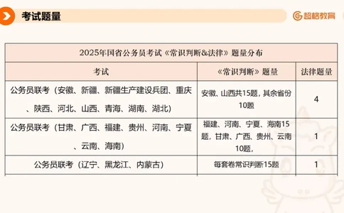 民法PPT_2026考公资料_超格合集_公考-理论班2026超格行测申论（六合一）理论实战班_政治理论&常识理论实战班璐璐&超哥_常识判断_课件