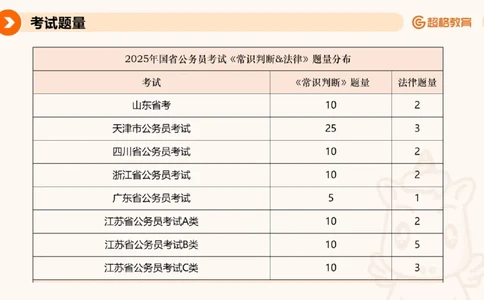 民法PPT_2026考公资料_超格合集_公考-理论班2026超格行测申论（六合一）理论实战班_政治理论&常识理论实战班璐璐&超哥_常识判断_课件