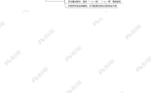 2023.6.29助力高校毕业生就业（标注版）_2026考公资料_（10）粉笔_2025粉笔国考省考980（课＋笔记）_粉笔980（25多省）_1、粉笔时政_2、F晨读时政_2023年_06月