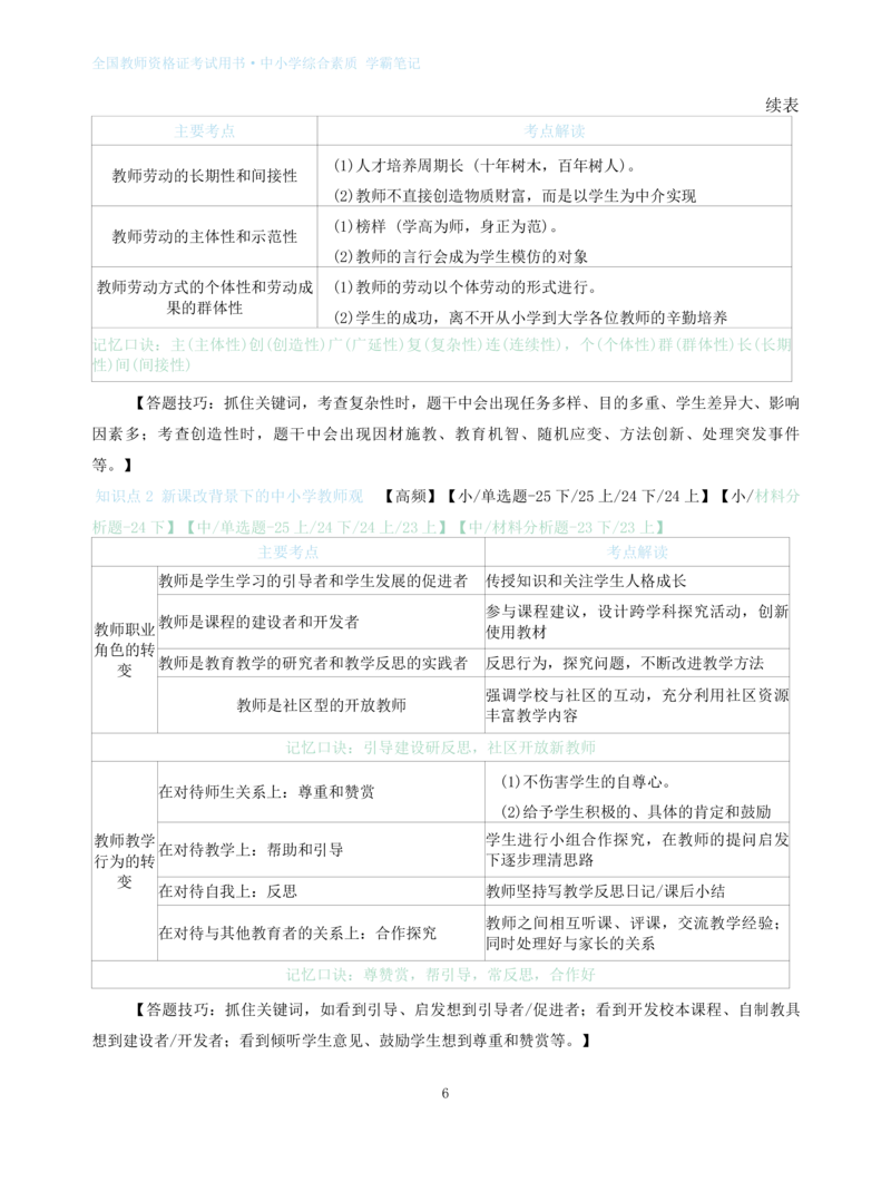 中小学综合素质重点笔记70页(1)_教资_初高中2026教资_26上资料（持续更新）_01重点笔记（可平替教材建议打印）_26上-中学教资笔试重点笔记_综合素质