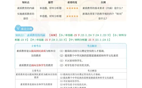 中小学综合素质重点笔记70页(1)_教资_初高中2026教资_26上资料（持续更新）_01重点笔记（可平替教材建议打印）_26上-中学教资笔试重点笔记_综合素质