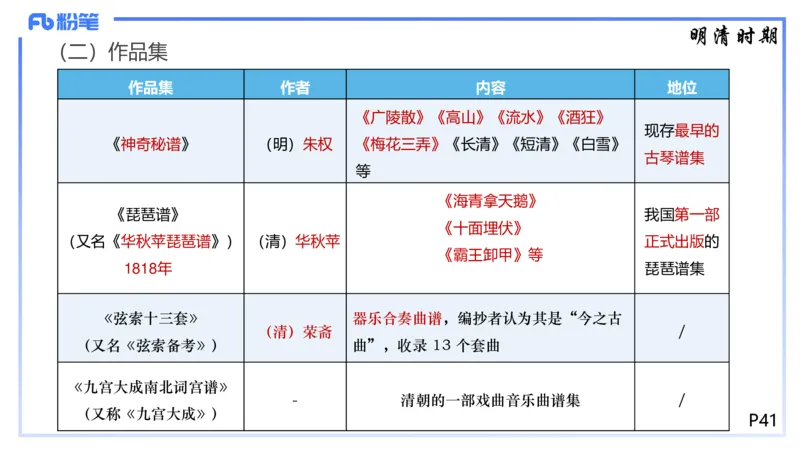 1.21早-理论精讲-中国音乐史2-王齐悦_4-教培资料-26年最新资料-同步更新_科一科二电子资料合集中小幼（笔记真题知识点汇总等）文件多，按需保存_各机构笔记合集（中小幼）推荐