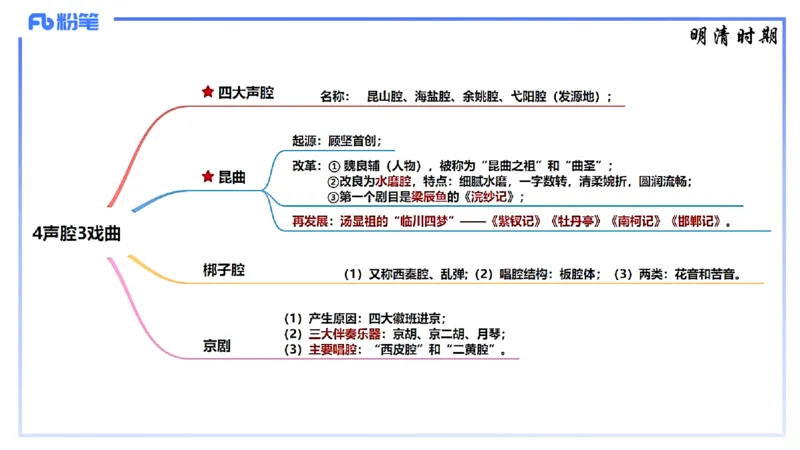 1.21早-理论精讲-中国音乐史2-王齐悦_4-教培资料-26年最新资料-同步更新_科一科二电子资料合集中小幼（笔记真题知识点汇总等）文件多，按需保存_各机构笔记合集（中小幼）推荐