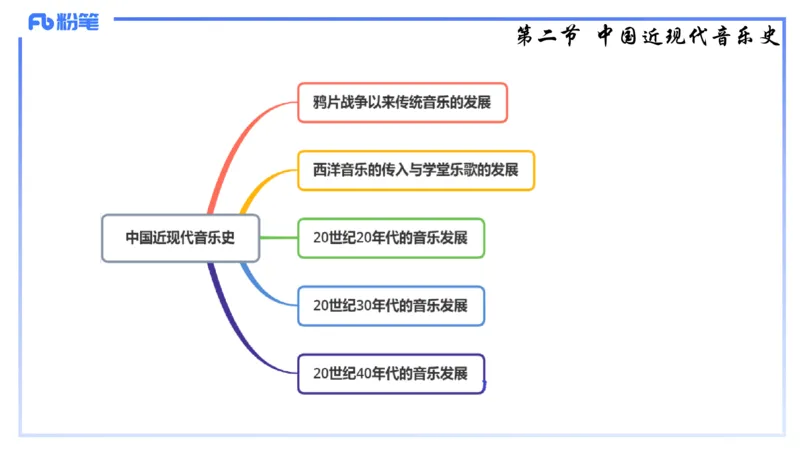 1.21早-理论精讲-中国音乐史2-王齐悦_4-教培资料-26年最新资料-同步更新_科一科二电子资料合集中小幼（笔记真题知识点汇总等）文件多，按需保存_各机构笔记合集（中小幼）推荐