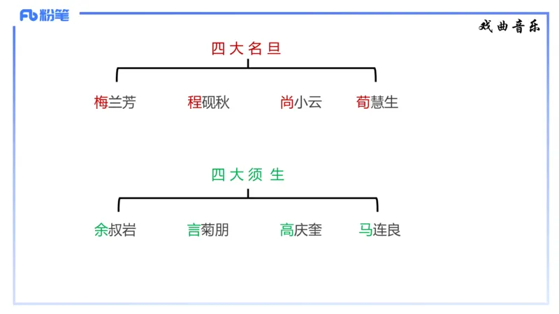 1.21早-理论精讲-中国音乐史2-王齐悦_4-教培资料-26年最新资料-同步更新_科一科二电子资料合集中小幼（笔记真题知识点汇总等）文件多，按需保存_各机构笔记合集（中小幼）推荐
