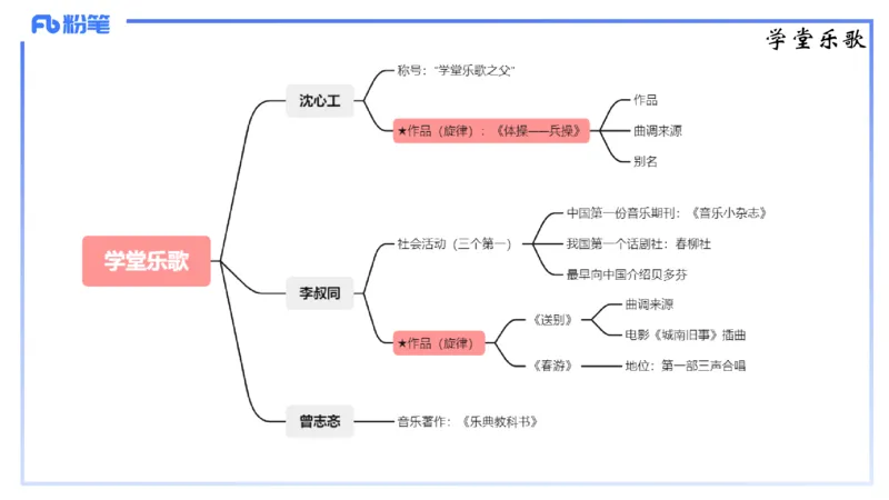 1.21早-理论精讲-中国音乐史2-王齐悦_4-教培资料-26年最新资料-同步更新_科一科二电子资料合集中小幼（笔记真题知识点汇总等）文件多，按需保存_各机构笔记合集（中小幼）推荐