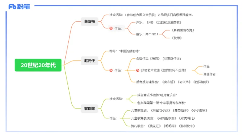 1.21早-理论精讲-中国音乐史2-王齐悦_4-教培资料-26年最新资料-同步更新_科一科二电子资料合集中小幼（笔记真题知识点汇总等）文件多，按需保存_各机构笔记合集（中小幼）推荐