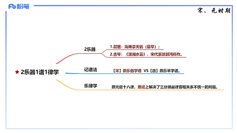 1.21早-理论精讲-中国音乐史2-王齐悦_4-教培资料-26年最新资料-同步更新_科一科二电子资料合集中小幼（笔记真题知识点汇总等）文件多，按需保存_各机构笔记合集（中小幼）推荐