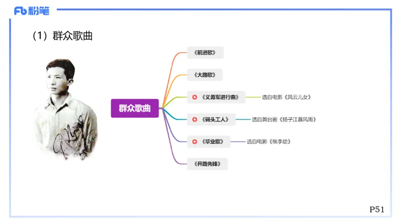 1.21早-理论精讲-中国音乐史2-王齐悦_4-教培资料-26年最新资料-同步更新_科一科二电子资料合集中小幼（笔记真题知识点汇总等）文件多，按需保存_各机构笔记合集（中小幼）推荐