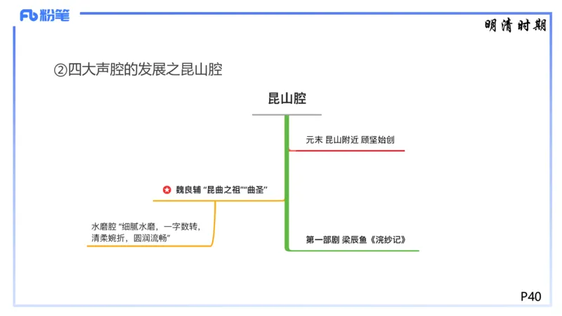 1.21早-理论精讲-中国音乐史2-王齐悦_4-教培资料-26年最新资料-同步更新_科一科二电子资料合集中小幼（笔记真题知识点汇总等）文件多，按需保存_各机构笔记合集（中小幼）推荐