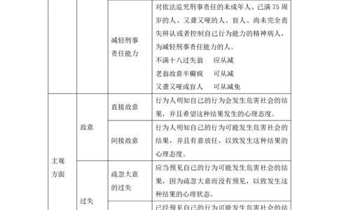 2023.08.30+刑法高频考点（上）+陆川+（讲义+笔记）（高分常识分专项课）_2026考公资料_（10）粉笔_2025粉笔国考省考980（课＋笔记）_粉笔980（25多省）_02025年980系统班补充课程FB_讲义