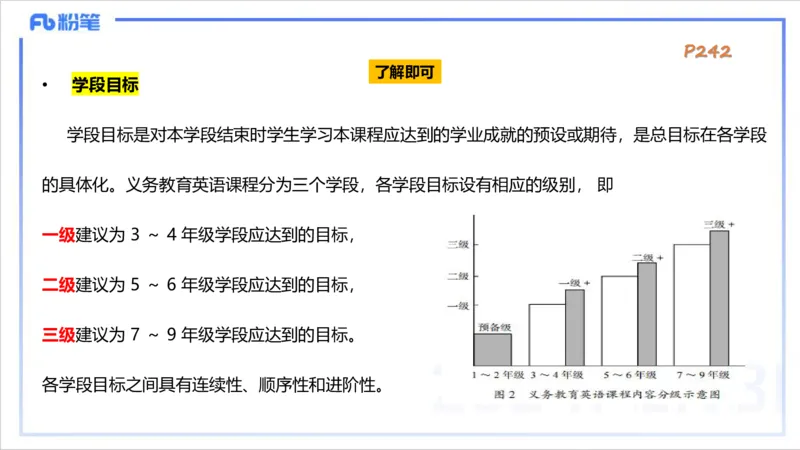2.5晚-理论精讲-课程标准-李婉君_4-教培资料-26年最新资料-同步更新_科一科二电子资料合集中小幼（笔记真题知识点汇总等）文件多，按需保存_各机构笔记合集（中小幼）推荐_讲义