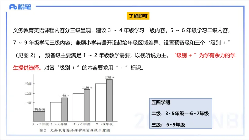 2.5晚-理论精讲-课程标准-李婉君_4-教培资料-26年最新资料-同步更新_科一科二电子资料合集中小幼（笔记真题知识点汇总等）文件多，按需保存_各机构笔记合集（中小幼）推荐_讲义