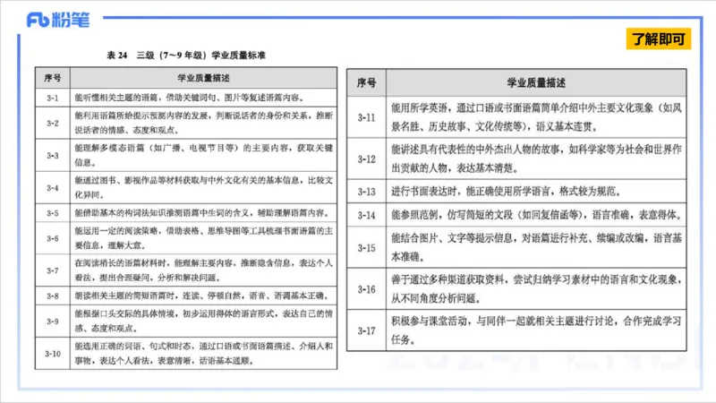 2.5晚-理论精讲-课程标准-李婉君_4-教培资料-26年最新资料-同步更新_科一科二电子资料合集中小幼（笔记真题知识点汇总等）文件多，按需保存_各机构笔记合集（中小幼）推荐_讲义