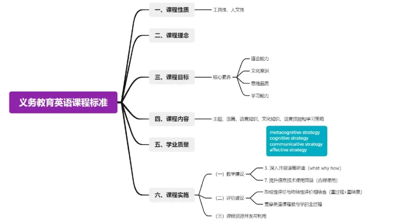 2.5晚-理论精讲-课程标准-李婉君_4-教培资料-26年最新资料-同步更新_科一科二电子资料合集中小幼（笔记真题知识点汇总等）文件多，按需保存_各机构笔记合集（中小幼）推荐_讲义