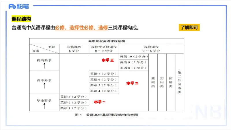 2.5晚-理论精讲-课程标准-李婉君_4-教培资料-26年最新资料-同步更新_科一科二电子资料合集中小幼（笔记真题知识点汇总等）文件多，按需保存_各机构笔记合集（中小幼）推荐_讲义
