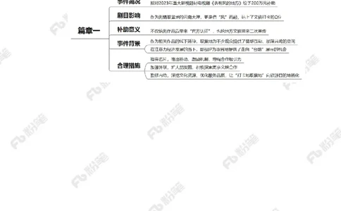 2024.1.02以影视IP促文旅共赢（标注版）公众号：上岸的资料_2026考公资料_（10）粉笔_2025粉笔国考省考980（课＋笔记）_粉笔980（25多省）_1、粉笔时政_2、F晨读时政_2024年