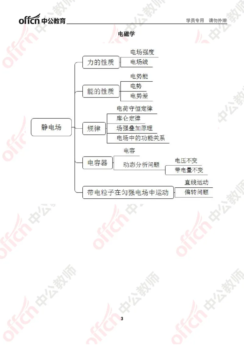 思维导图（物理）_教资_33教资笔试历年真题汇总（科一+科二+科三）_科三真题_02初中科三各科电子资料包合集_物理（资料文档）_初中物理_02科三知识汇总思维导图