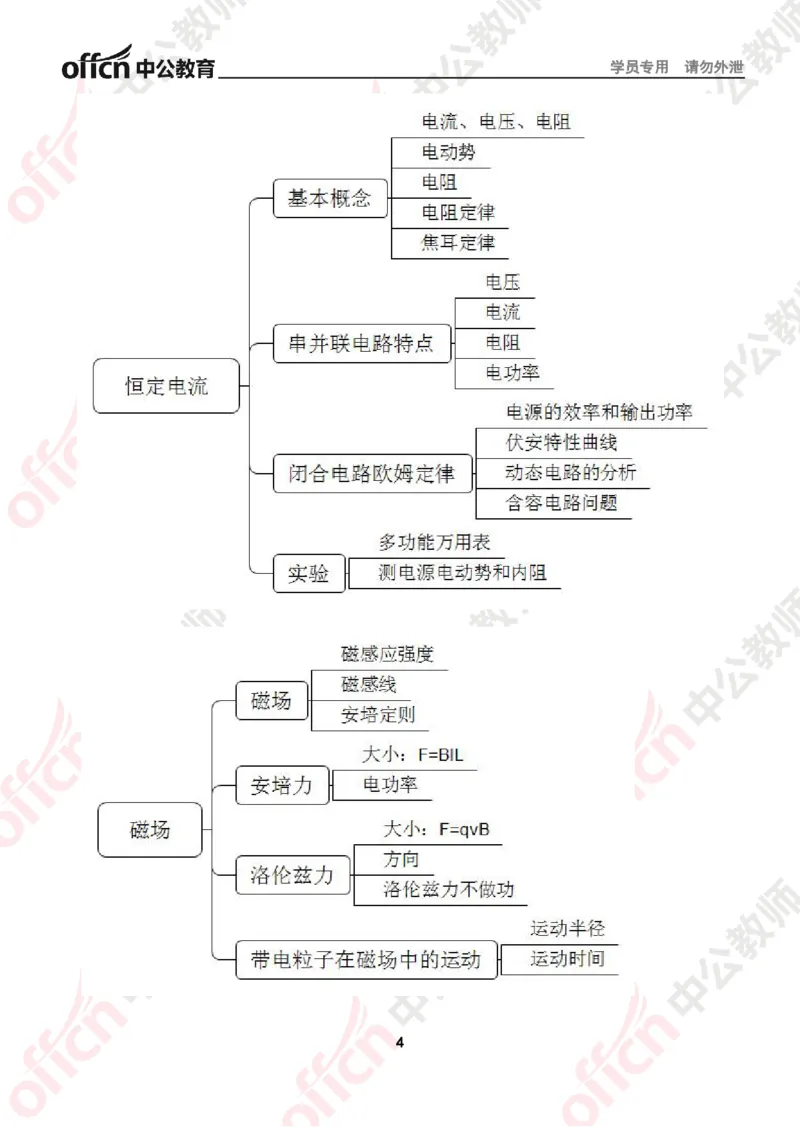 思维导图（物理）_教资_33教资笔试历年真题汇总（科一+科二+科三）_科三真题_02初中科三各科电子资料包合集_物理（资料文档）_初中物理_02科三知识汇总思维导图