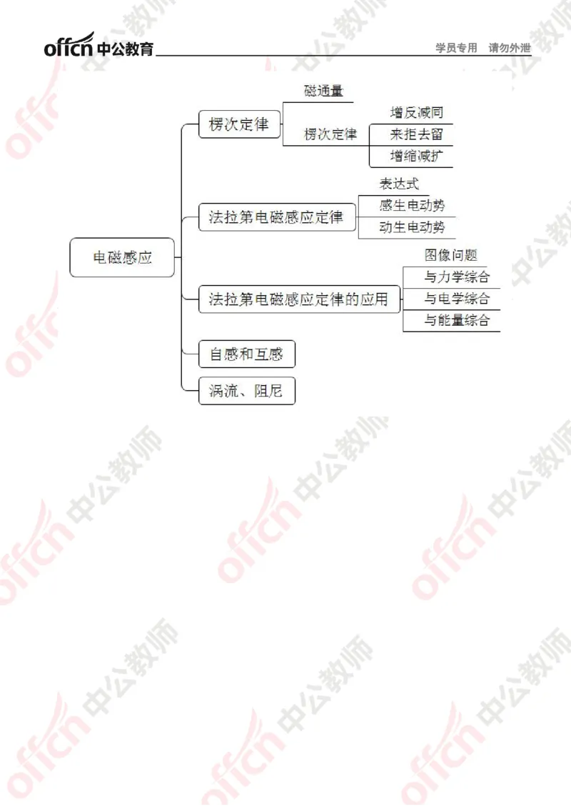 思维导图（物理）_教资_33教资笔试历年真题汇总（科一+科二+科三）_科三真题_02初中科三各科电子资料包合集_物理（资料文档）_初中物理_02科三知识汇总思维导图