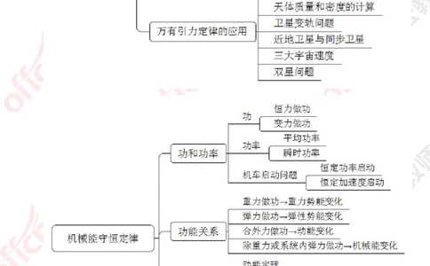 思维导图（物理）_教资_33教资笔试历年真题汇总（科一+科二+科三）_科三真题_02初中科三各科电子资料包合集_物理（资料文档）_初中物理_02科三知识汇总思维导图