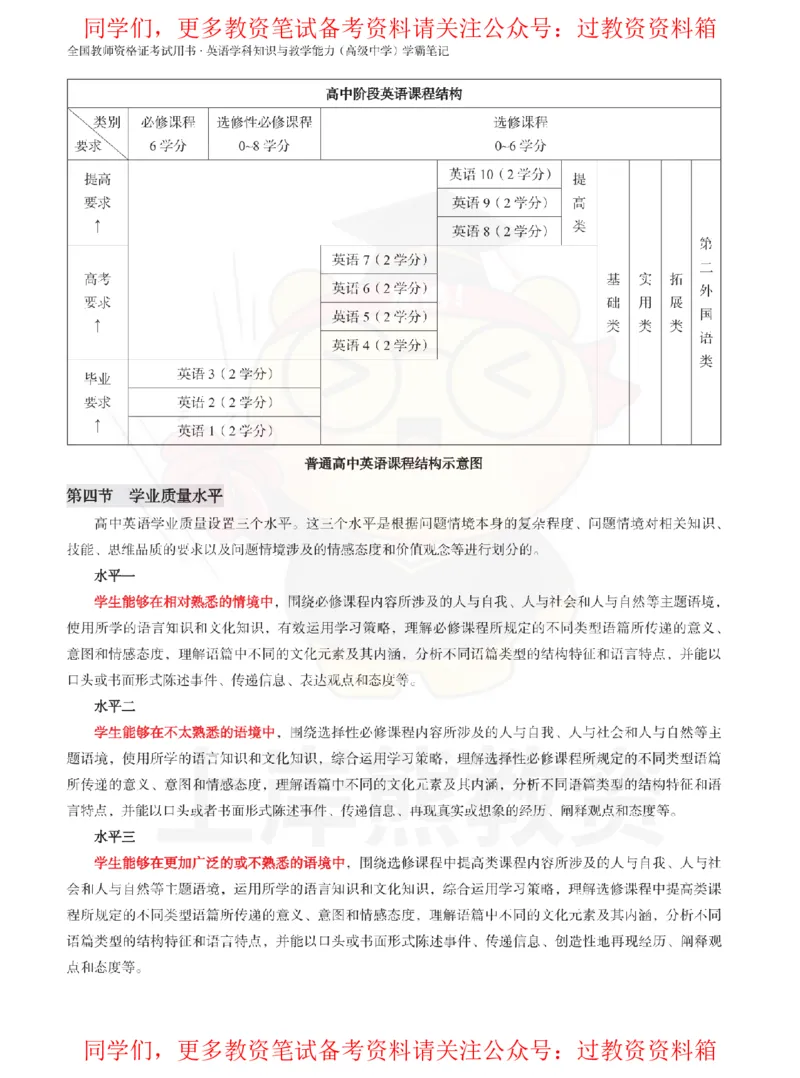 高中英语-课程标准_教资_初高中2026教资_26上资料（持续更新）_高中科三_高中科目三资料包合集②_高中英语