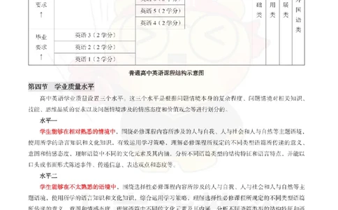 高中英语-课程标准_教资_初高中2026教资_26上资料（持续更新）_高中科三_高中科目三资料包合集②_高中英语