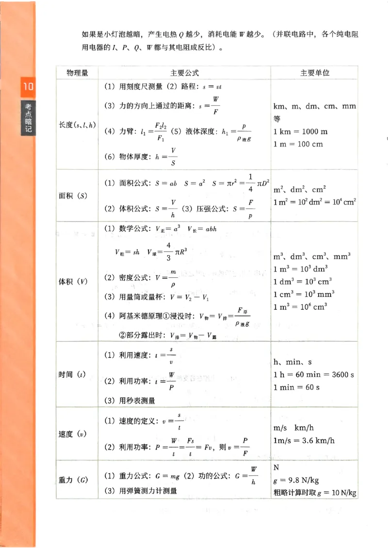 一飞冲天-中考专项精品试题分类-物理考点暗记_《一飞冲天-中考专项》2026版_一飞冲天-中考专项（2026版）
