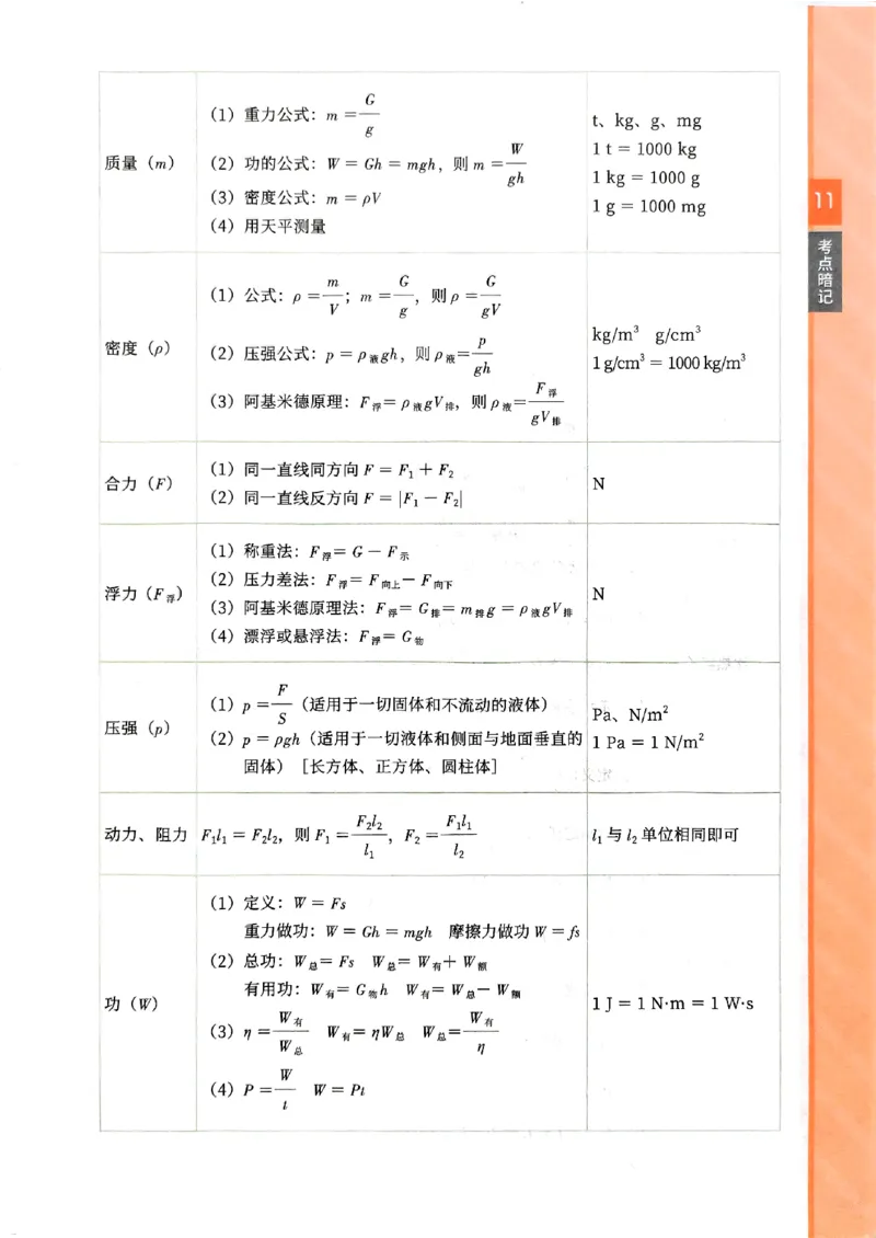 一飞冲天-中考专项精品试题分类-物理考点暗记_《一飞冲天-中考专项》2026版_一飞冲天-中考专项（2026版）