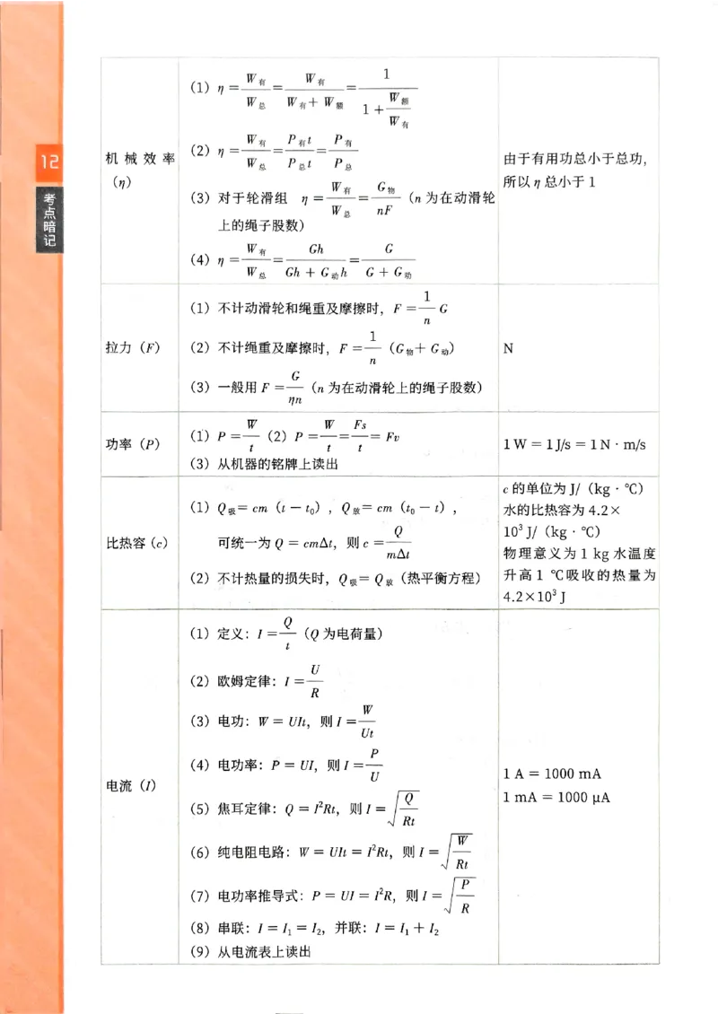 一飞冲天-中考专项精品试题分类-物理考点暗记_《一飞冲天-中考专项》2026版_一飞冲天-中考专项（2026版）