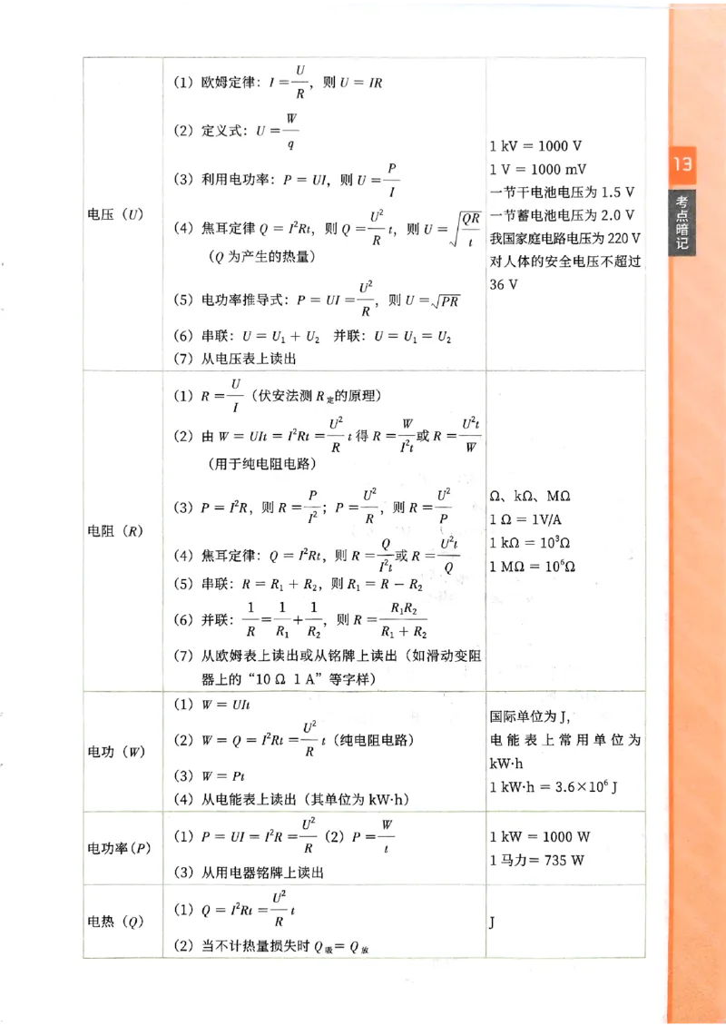 一飞冲天-中考专项精品试题分类-物理考点暗记_《一飞冲天-中考专项》2026版_一飞冲天-中考专项（2026版）